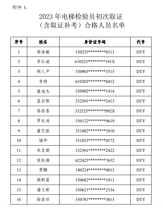浙江省电梯检验员考试通过率创历史新低，通过率仅有12.5%
