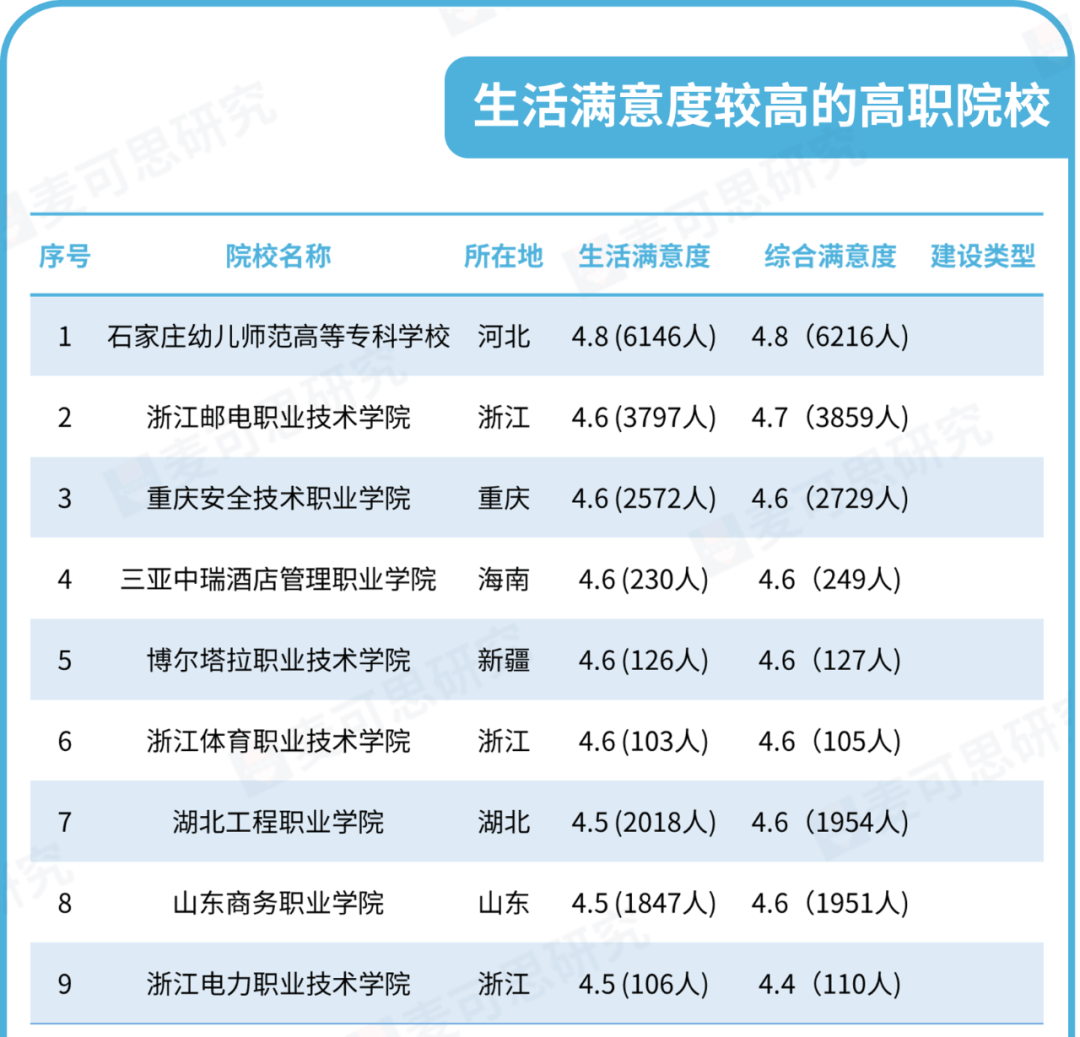 专科学校排行_2023软科中国高职院校排名发布常德2所高职院校上榜