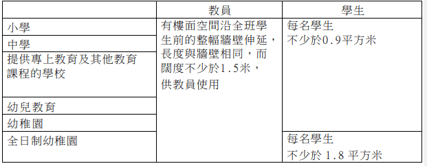 在香港，想办国际学校只需“一证在手”？