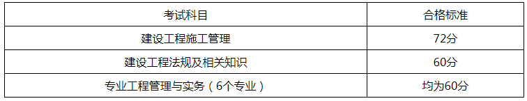 湖南2023年二级建造师考试成绩公布时间是什么时候？