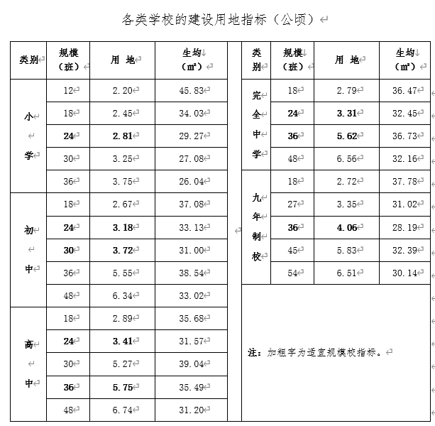 在香港，想办国际学校只需“一证在手”？