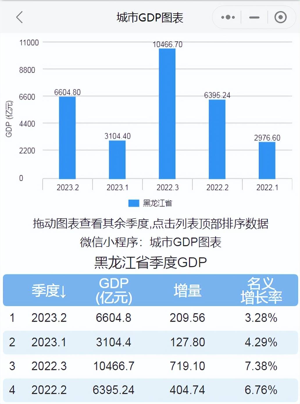 广西经济总量_广西14市2022年GDP出炉!南宁再次领跑