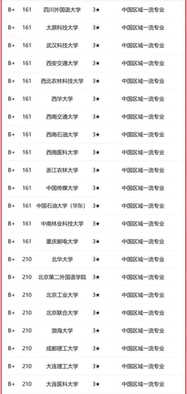 法学院校排名_法学院校的排名_各院校法学排名