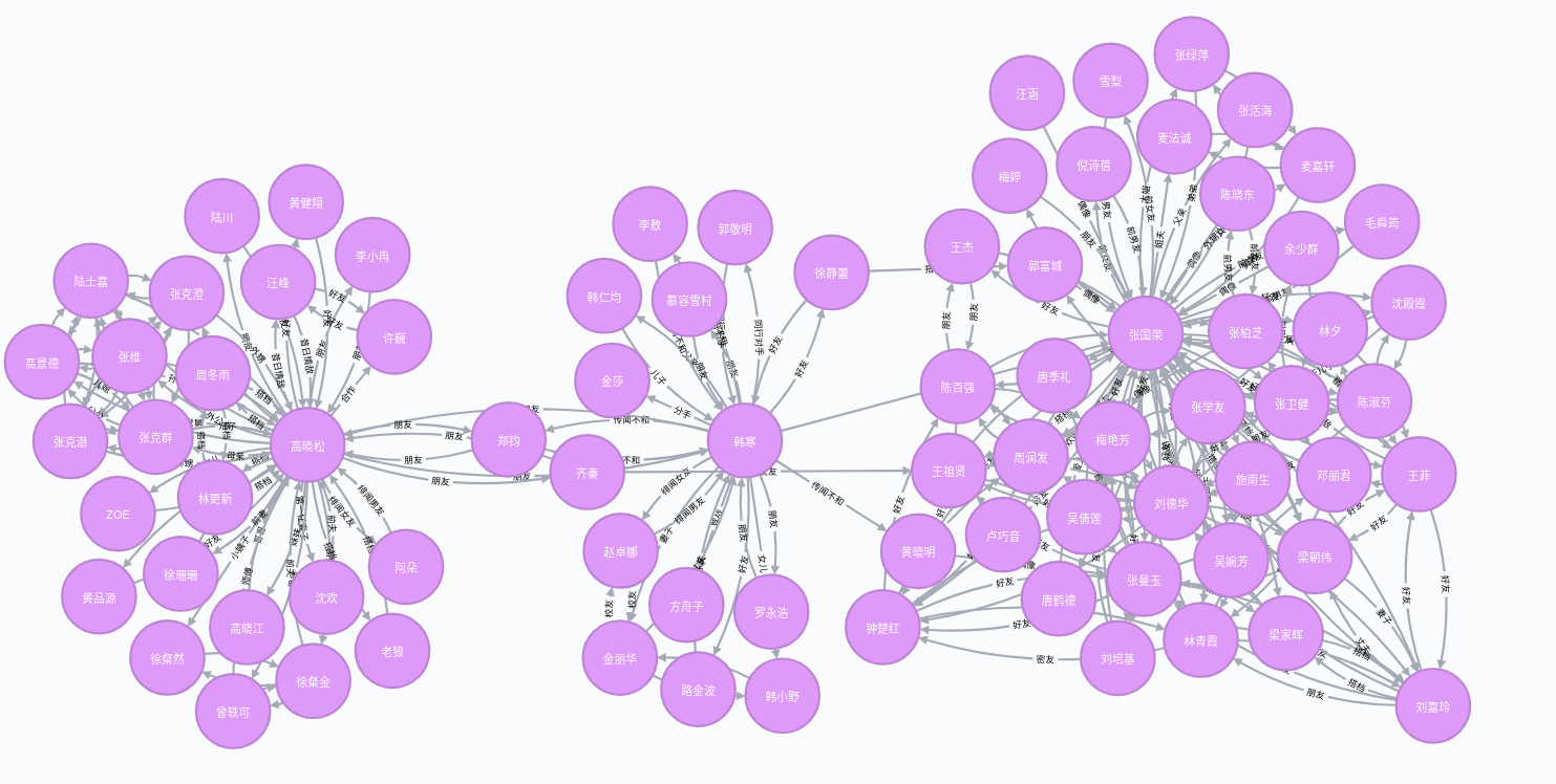 关系图谱 人人图片