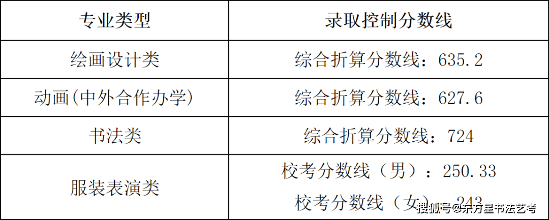 南開的錄取分數線是多少_南開分數線多少分錄取_2023年南開大學濱海學院錄取分數線(2023-2024各專業最低錄取分數線)