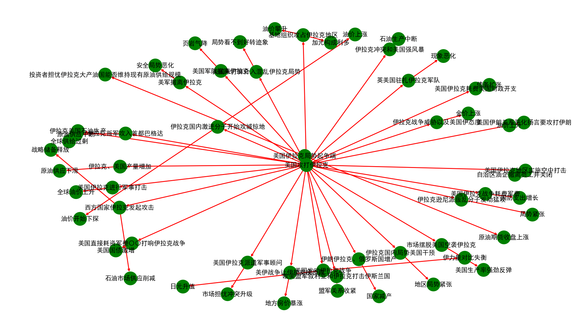 基于因果关系知识库的因果事件图谱构建