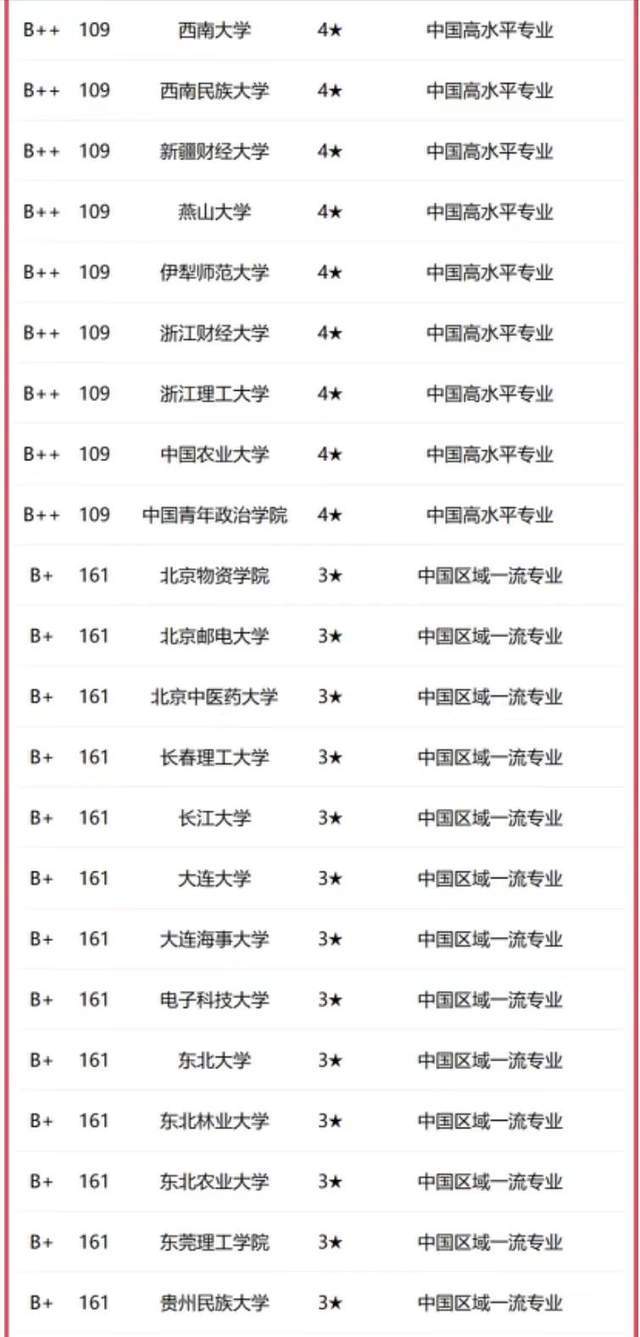 法学专业全国排名_法学排名全国专业学校_法学专业排名全国排名