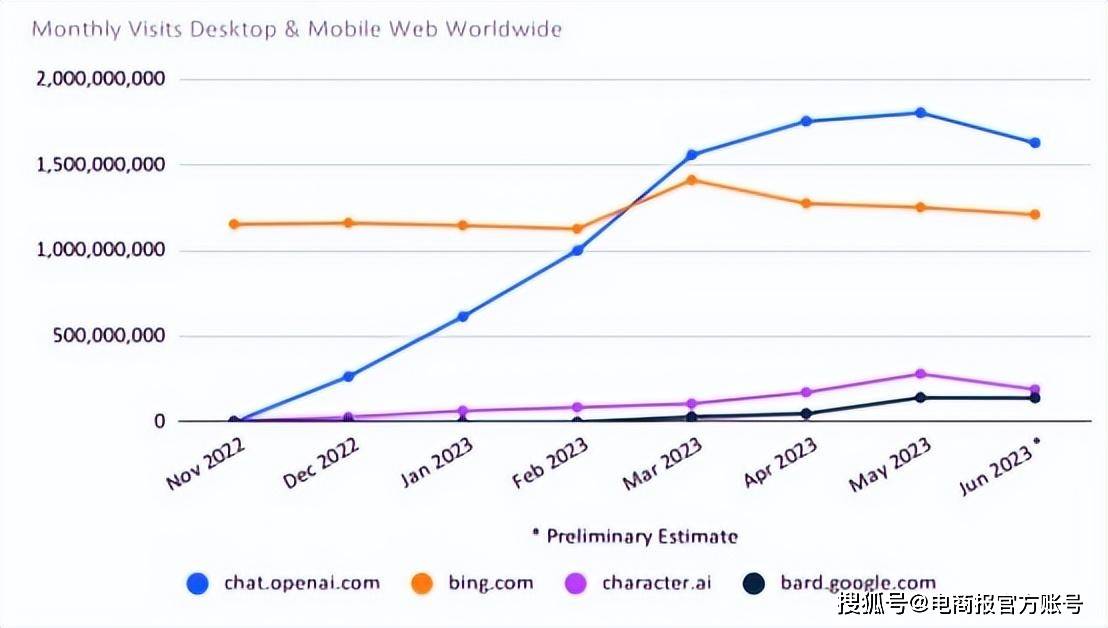 二季度业绩超预期,谷歌市值大涨7000亿_机器人_浏览器_高科技公司