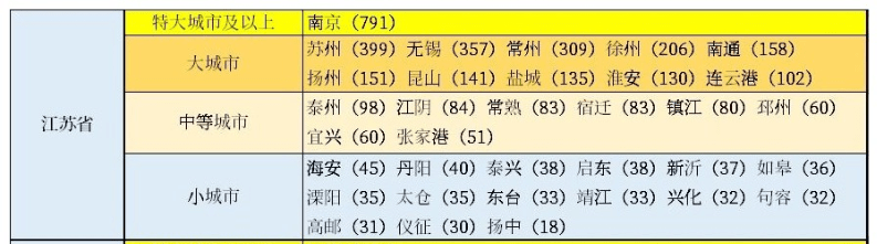 苏州市人口_四座新一线城市各方面数据对比!