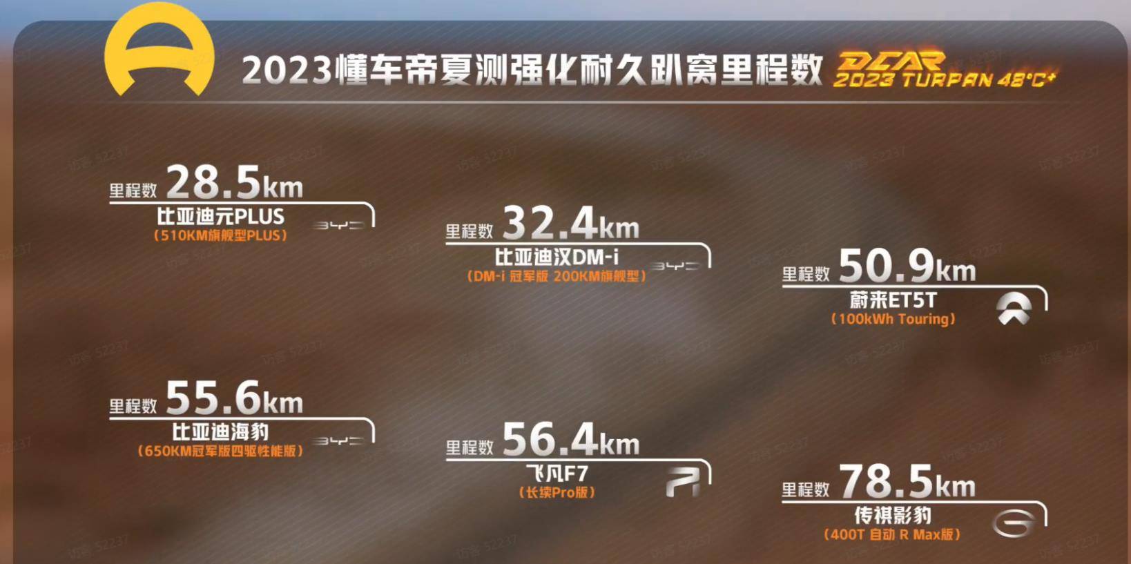 原创：300公里测试14台车爆胎出局，百万级特斯拉ModelS问题重重
