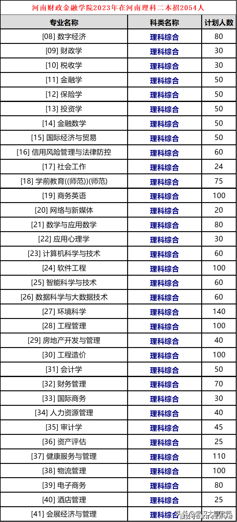 山西二本垫底学院图片