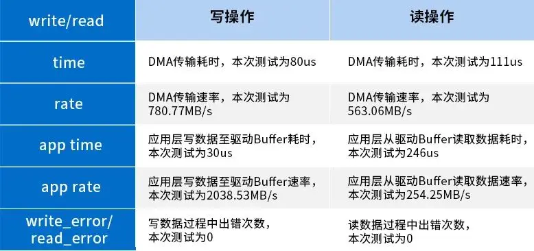 案例原始碼公開！分享瑞芯微RK3568J與FPGA的PCIe通訊案例，嵌入式必讀！