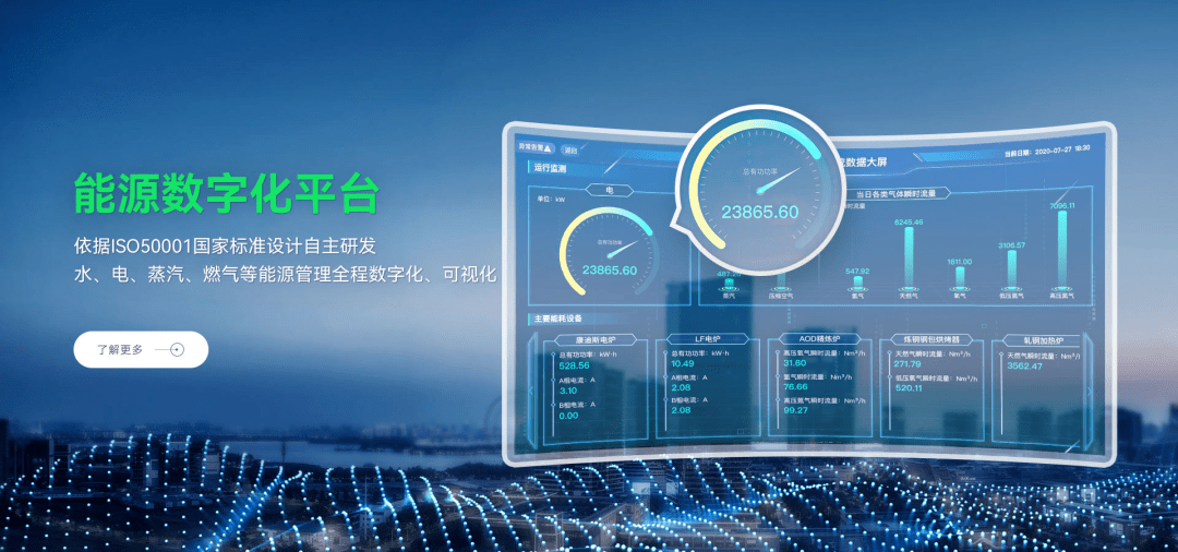能源数字化