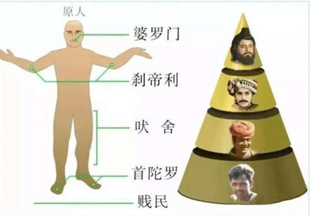 浅析:英国殖民统治下印度种姓制度的变化_社会_影响_改革