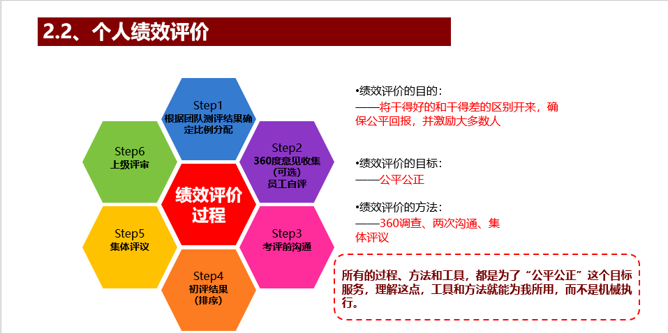 华为员工激励体系详解【ppt】_薪酬_机制_企业