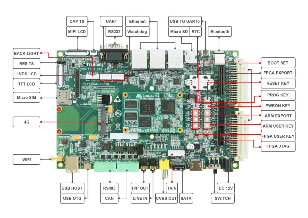 国产ARM+FPGA架构在“能源电力”中的典型应用详解