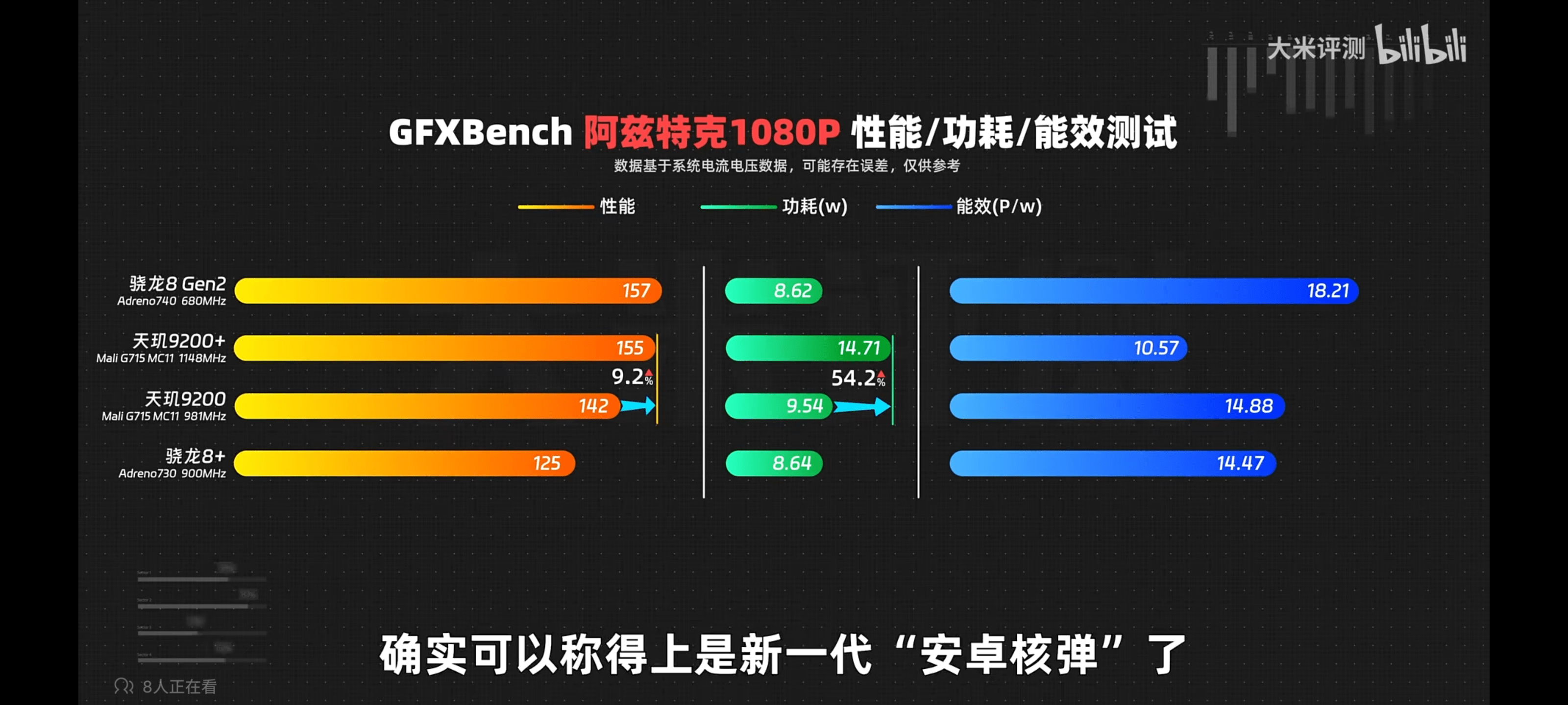 旗舰手机处理器红黑榜盘点，你的手机上榜了么？（手机旗舰级处理器）