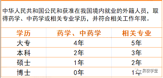 21年执业药师报考条件_2023年执业药师本科_2023年执业药师考试