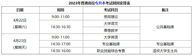 全国各省统招专升本报名时间(2020-2023)