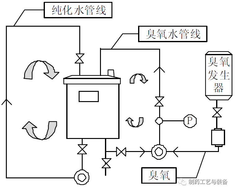 臭氧_时间_消毒水