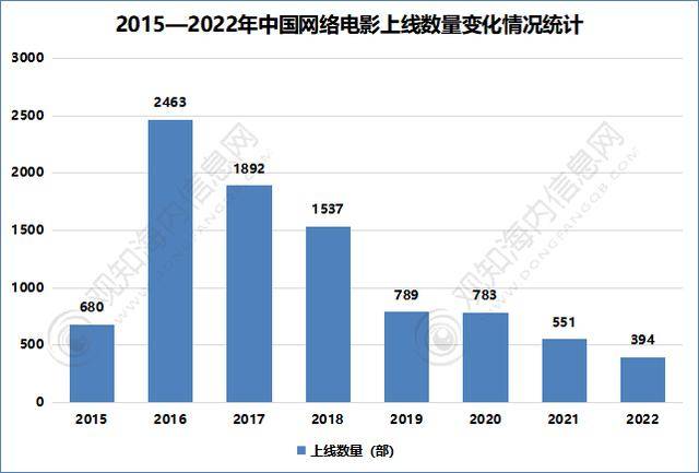 影院排行榜_电影资讯-1905电影网