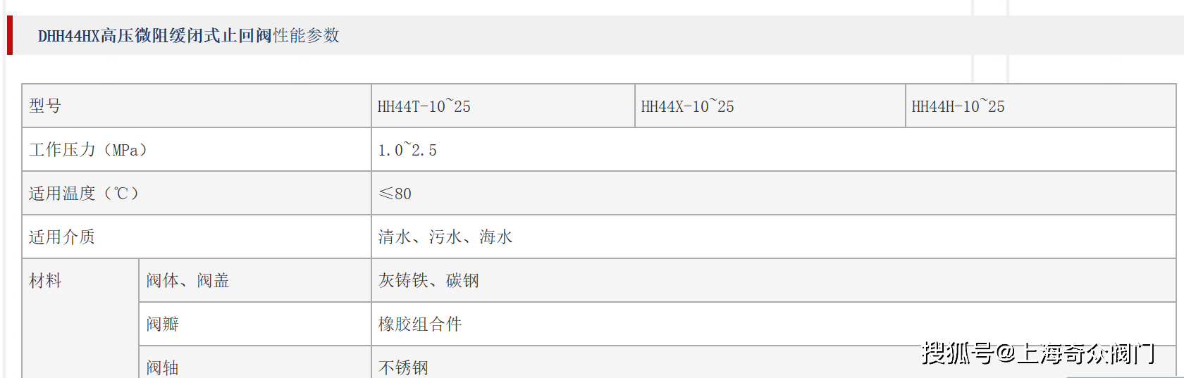 dhh44hx-100c高壓微阻緩閉式止回閥_運行_水錘_特點