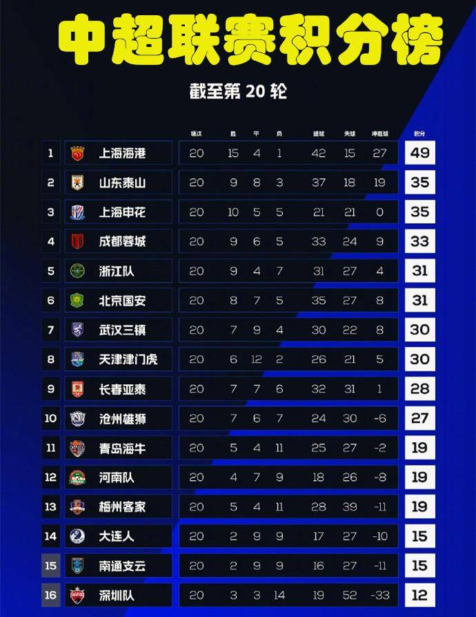 2016中超联赛积分榜(2016中超联赛积分榜单)