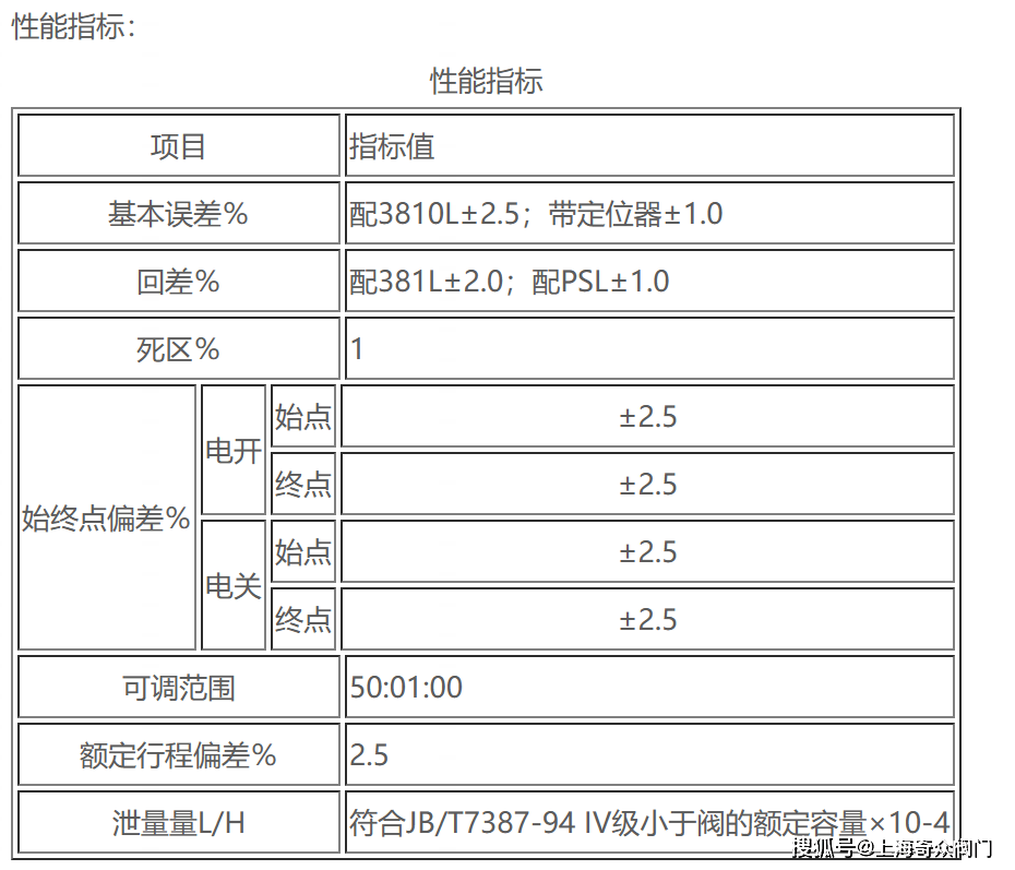 zdlm16-電動調節閥_控制_溫度_壓力