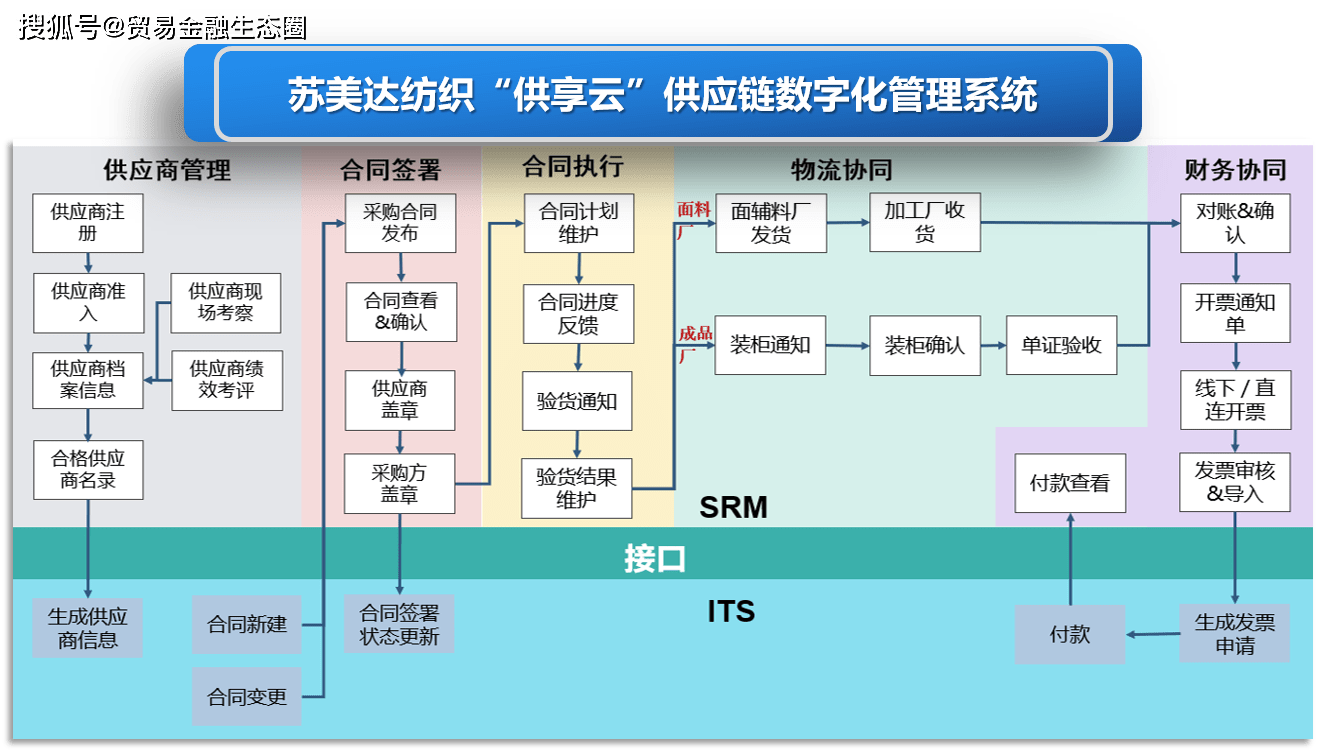 一张数字资产凭证，让应收账款“活”起来