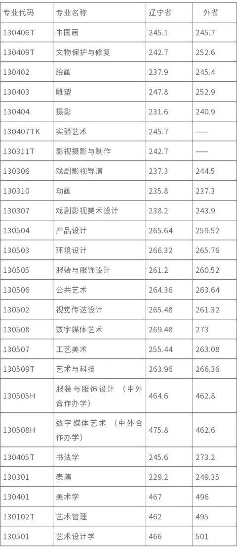 本科线分数线202_2024本科录取分数线_22020年本科分数线