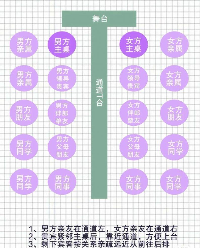 12桌婚宴座位安排图图片