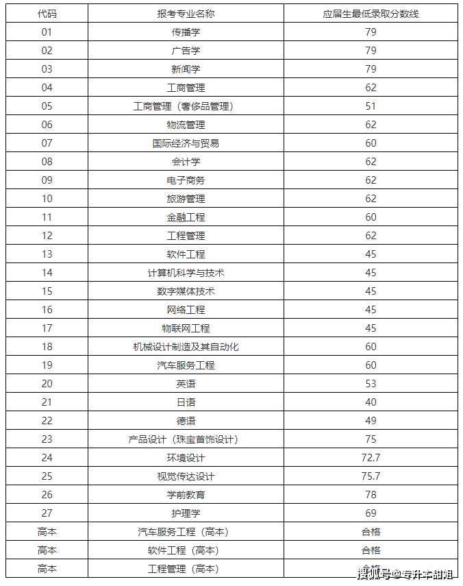 2018英语四级成绩什么时候公布的(2018英语四级成绩什么时候公布)