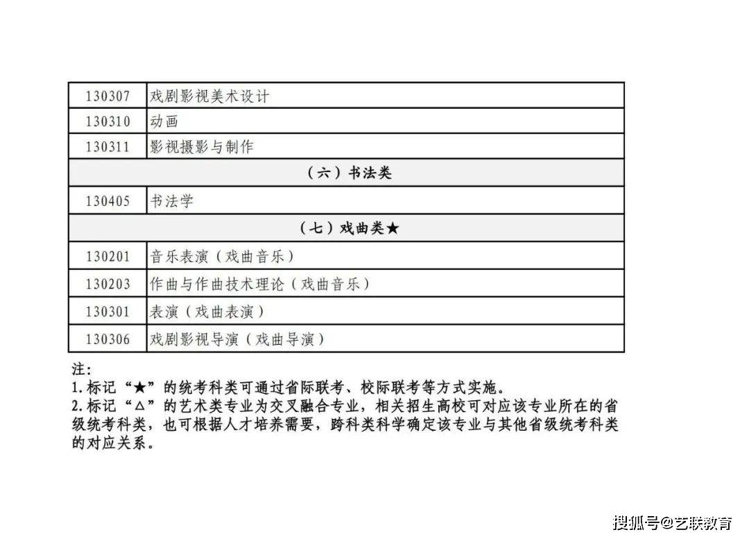 山东艺术学院专业录取分数线_2024年山东艺术设计职业学院录取分数线及要求_山东艺术学院2021年分数线