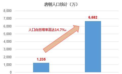 唐朝经济研究之一:真实的人口数据_户籍_百姓_国家