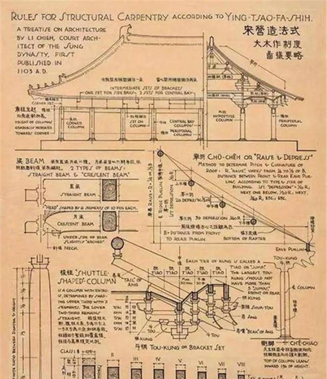没有cad的年代,手稿如打印般规整_梁思成_建筑物_中国