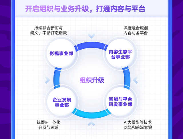 《阅文上半年归母净利增超六成，系列变革推进“AI+IP”中长期发展蓝图》