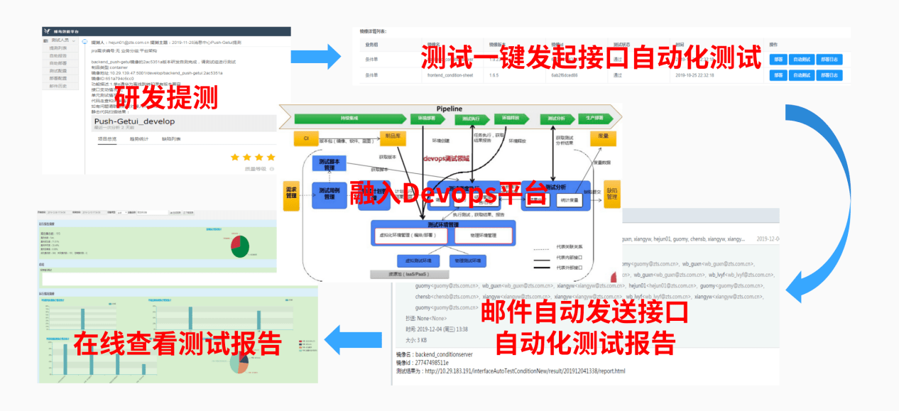 中泰证券投行系统