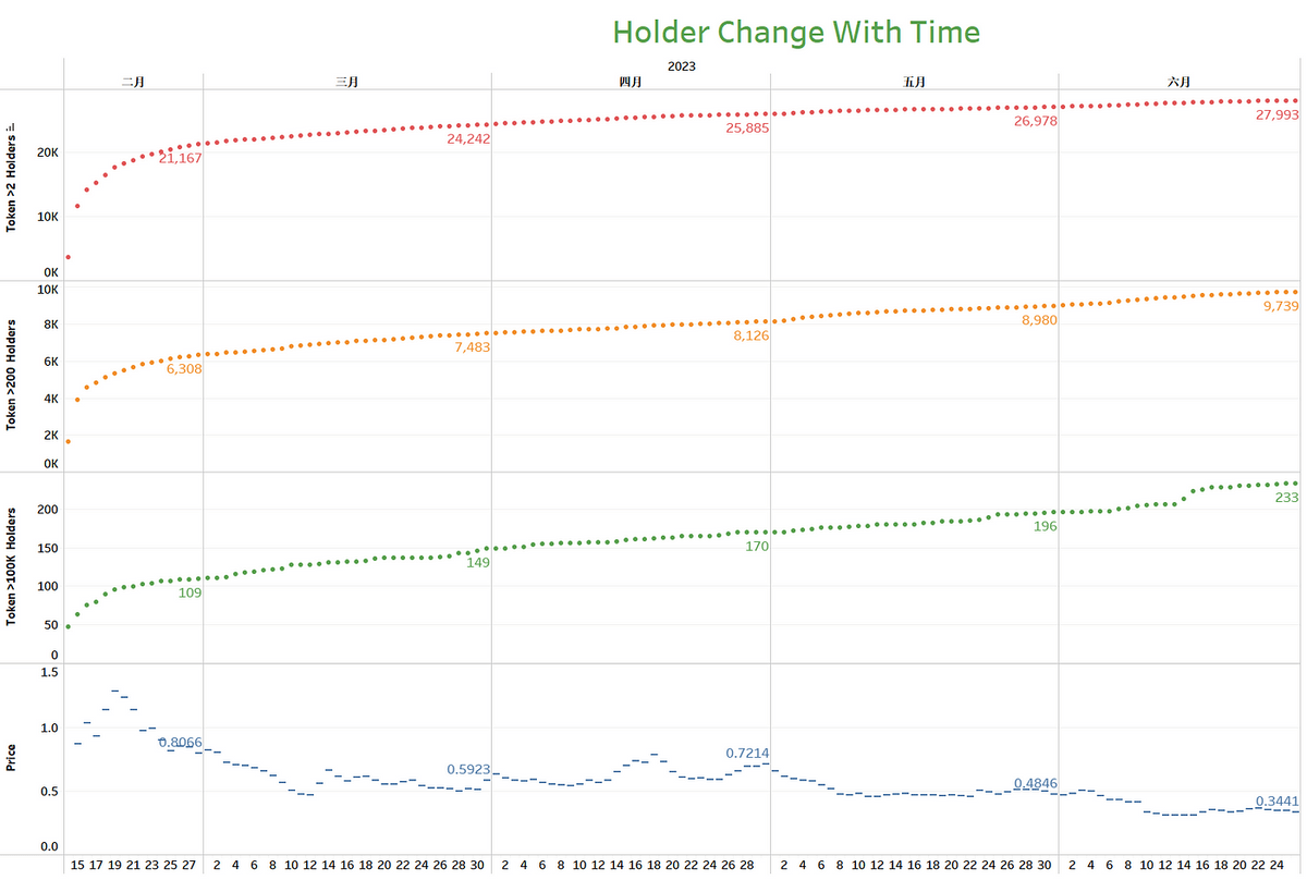 BLUR为什么一直跌？链上数据研报来了_搜狐网