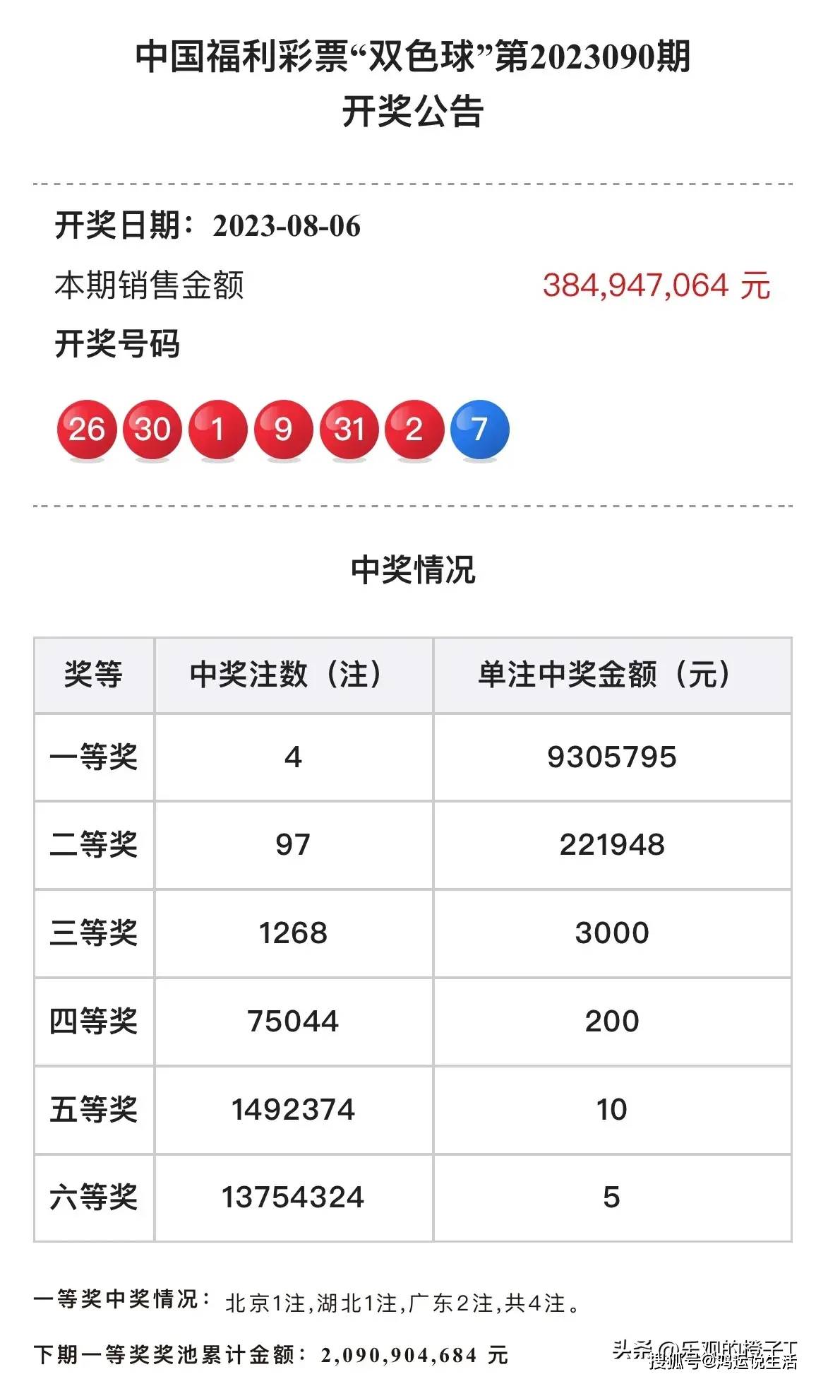 湖北武汉技术类高管,双色球复式机选收获一等奖977万元_大奖_刘先生