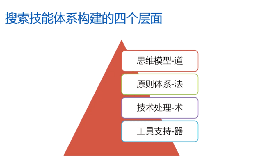 ChatGPT赋能翻译实践：王华树教授分享高效搜索技巧