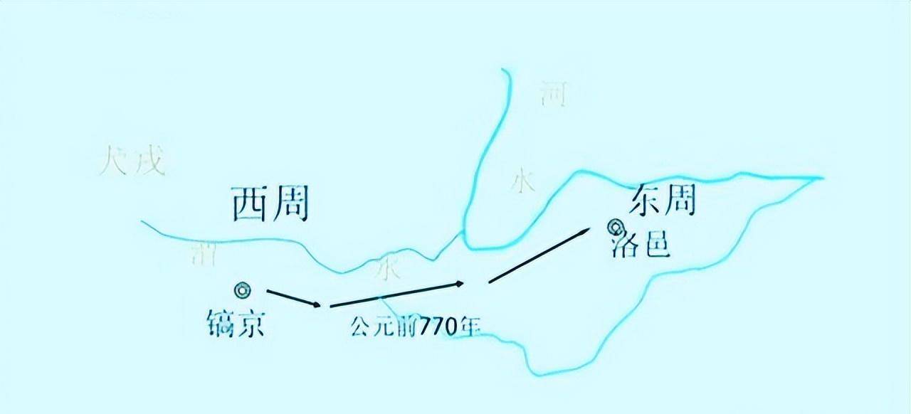 由于宗周新都洛邑在原王城镐京的东面,故而此后的宗周被史称为东周