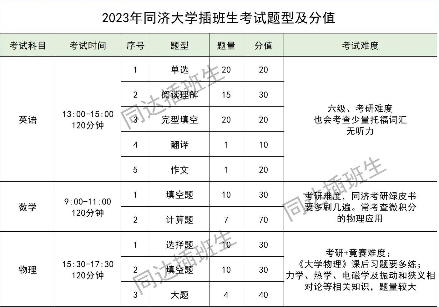 上海插班生考试——大一可以换学校，你符合插班生考试报名条件吗？