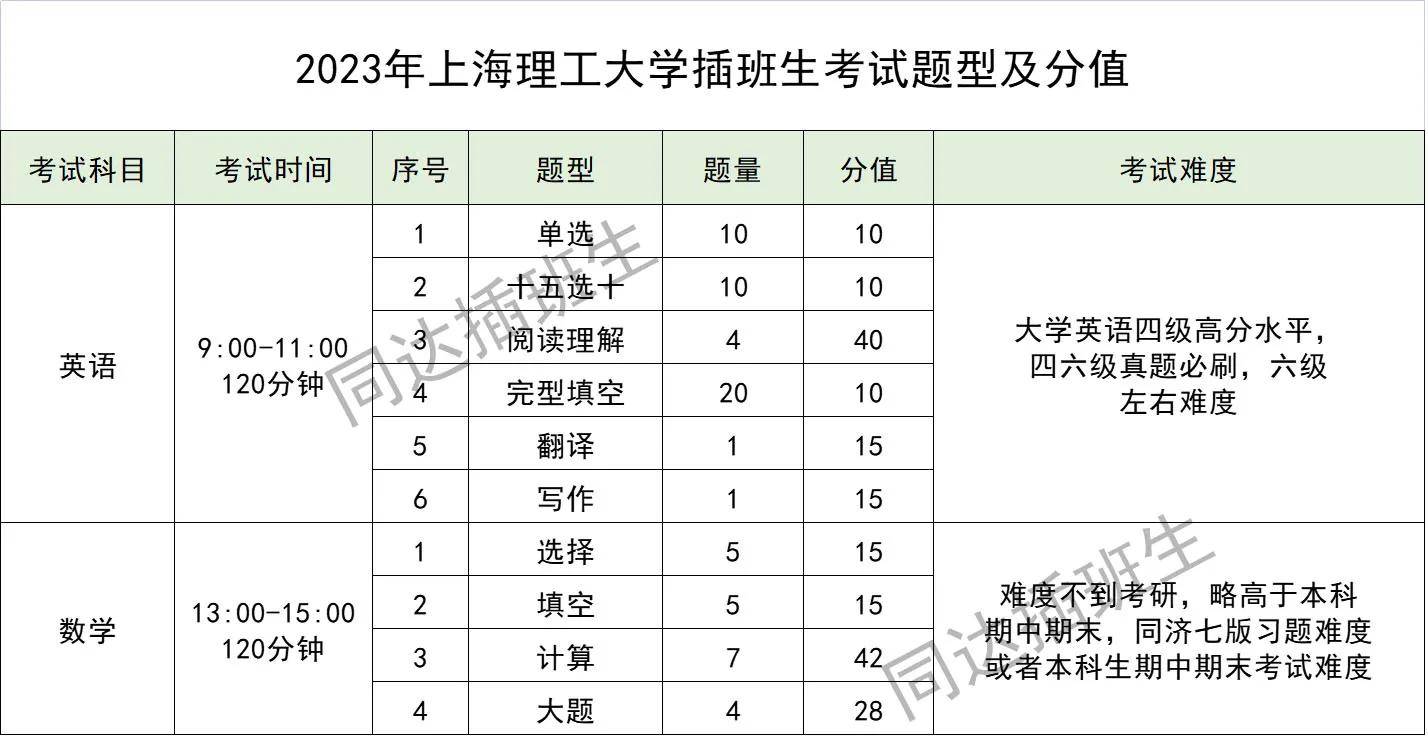 上海插班生考试——大一可以换学校，你符合插班生考试报名条件吗？