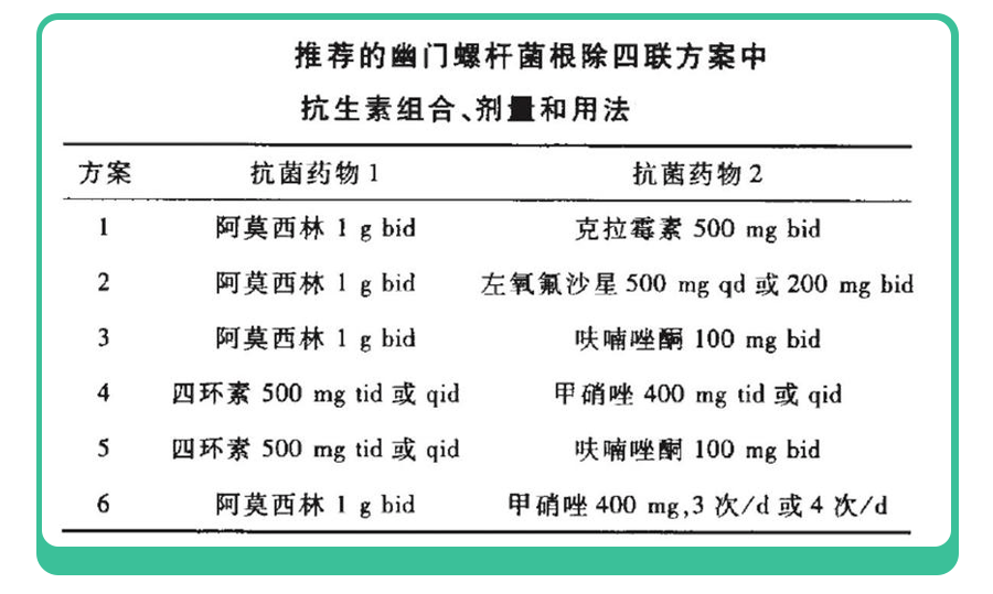 幽门螺杆菌是否需要治疗？