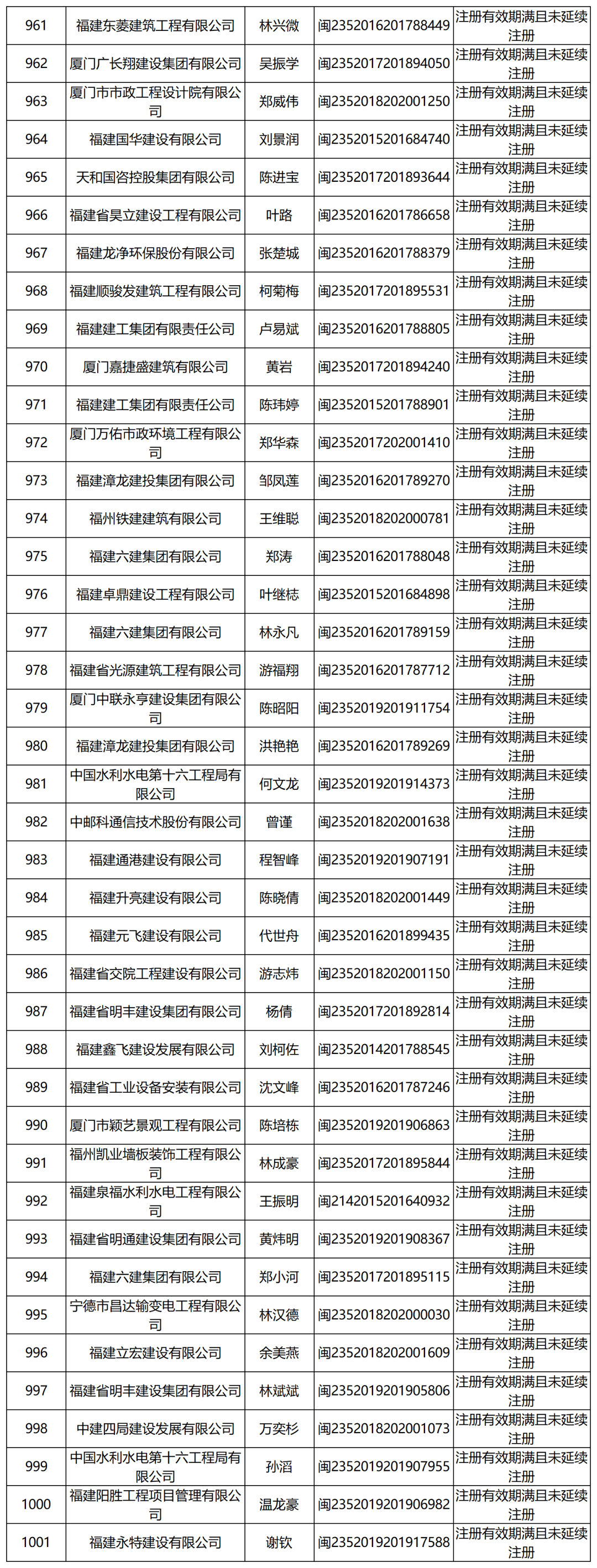 住建厅：注销1001名二级建造师注册证书！