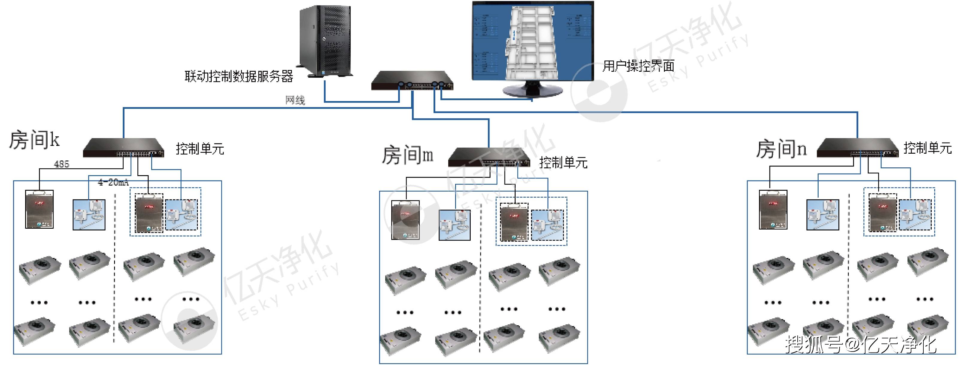 ffu系统原理图图片