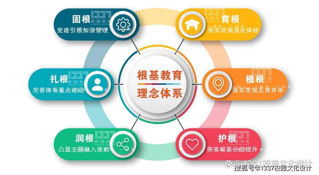 校园文化建设——学校顶层设计怎么做?_发展_案例_办学