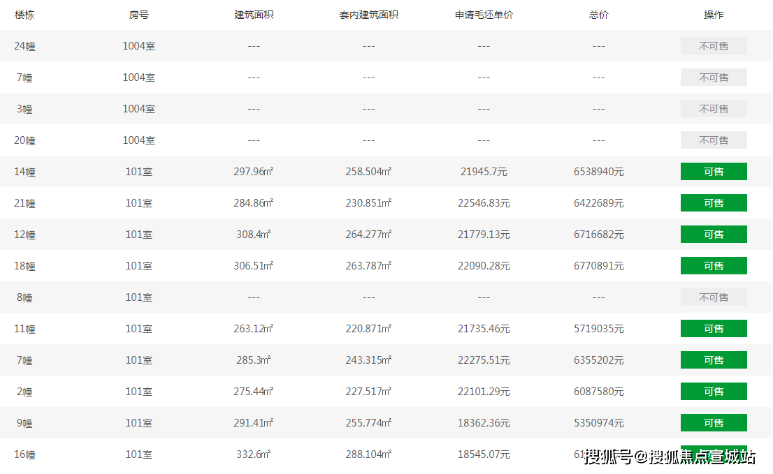 绿城观澜容积率图片