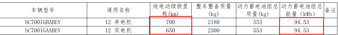 94.53度电/最长续航700km 阿维塔12动力参数曝光！