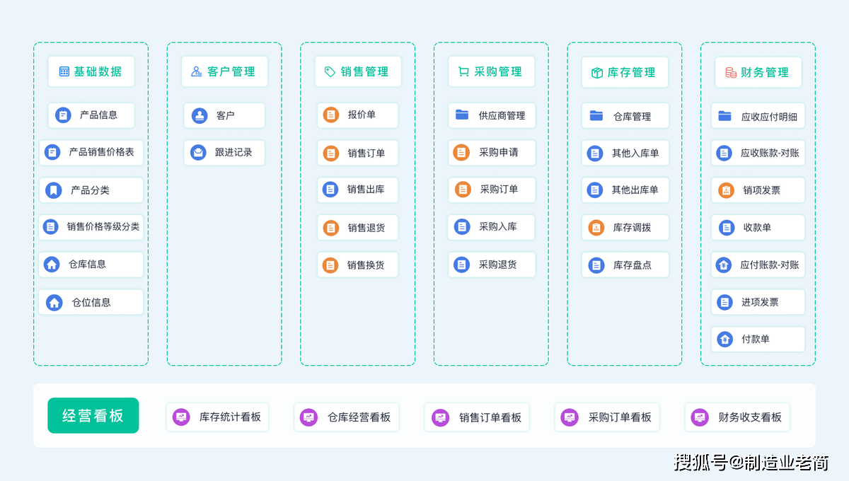 python如何开发一个电商进销存管理系统?